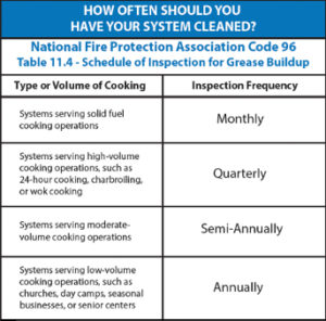 Commercial and Restaurant Kitchen Hood And Exhaust Cleaning Ontario ...